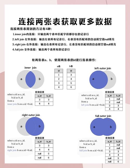 Java如何连接MySQL数据库？-图2