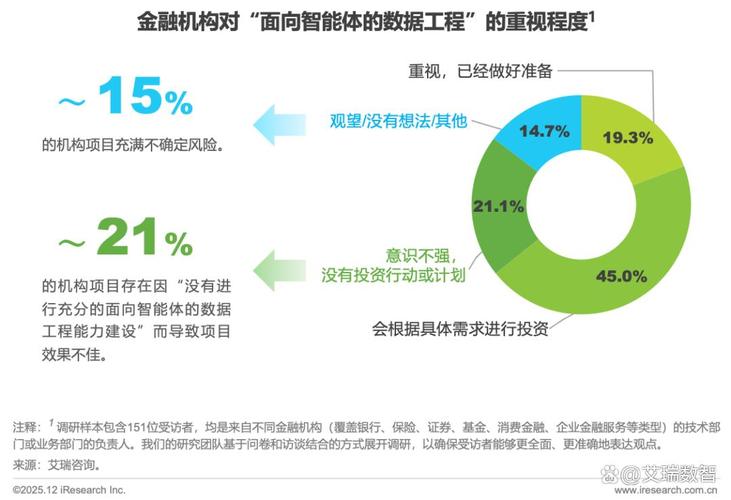 2025互联网金融将如何重塑行业格局？-图1