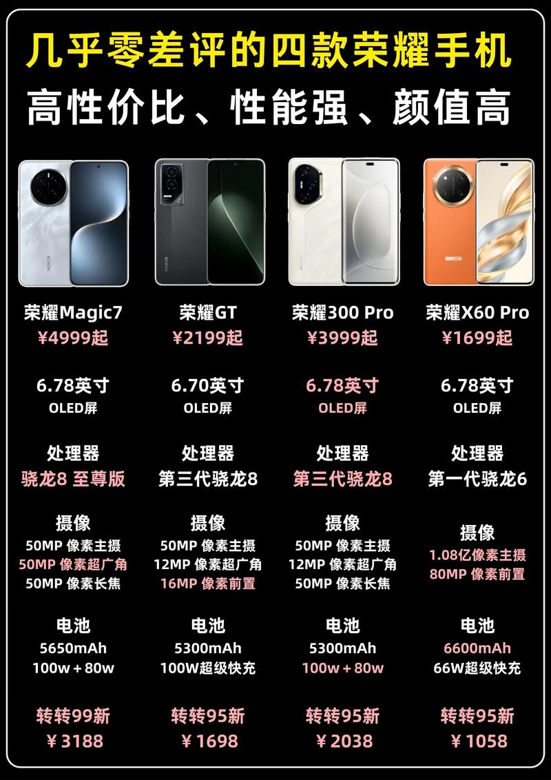 哪个品牌手机性价比最高？-图2