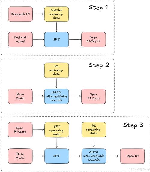 cocos studio视频教程哪里学更系统？-图1