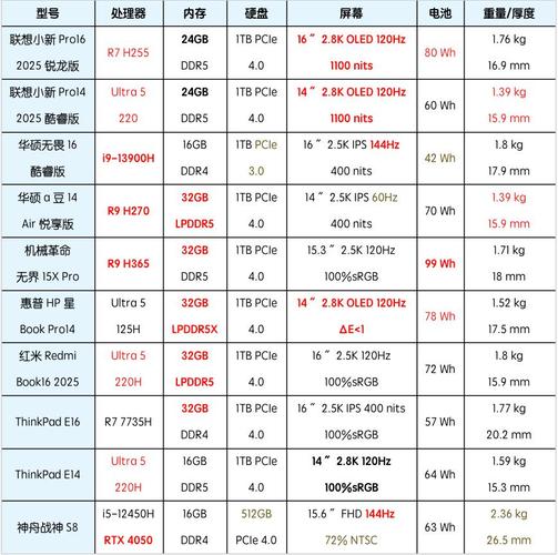 2025电脑品牌哪家强？榜单有何新变化？-图1