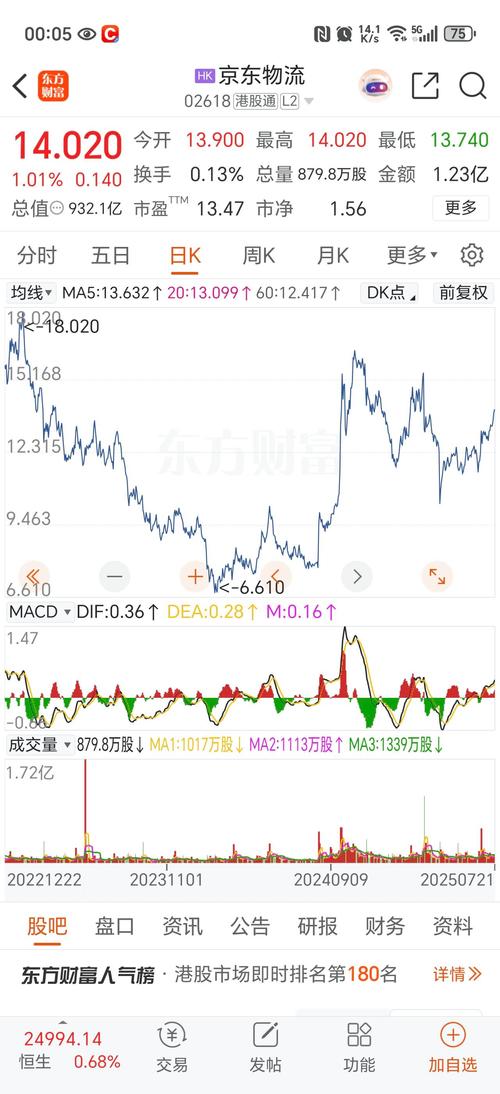 2025互联网企业市值谁将领跑？-图1