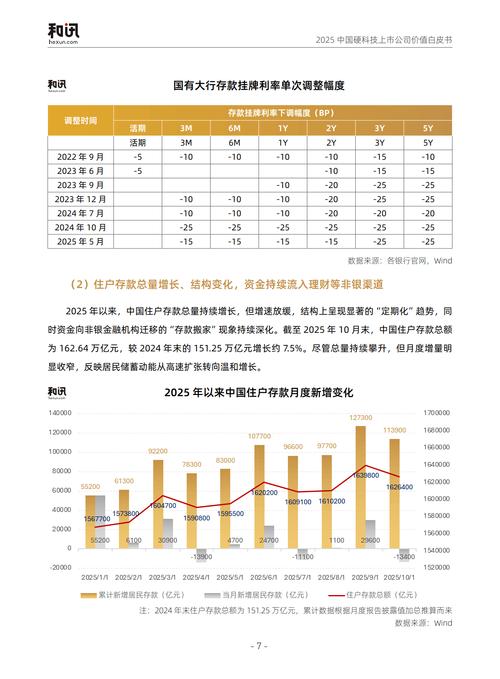 2025互联网理财趋势如何？-图2