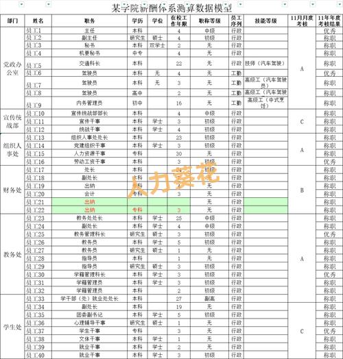 2025互联网公司薪资会涨还是降？-图1