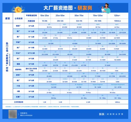 2025互联网公司薪资会涨还是降？-图3