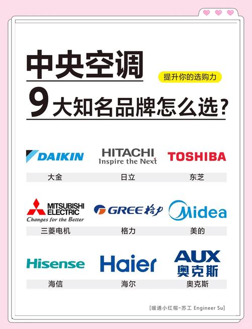 意大利中央空调品牌哪个更靠谱?-图1 意大利中央空调品牌哪个更靠谱?-图1