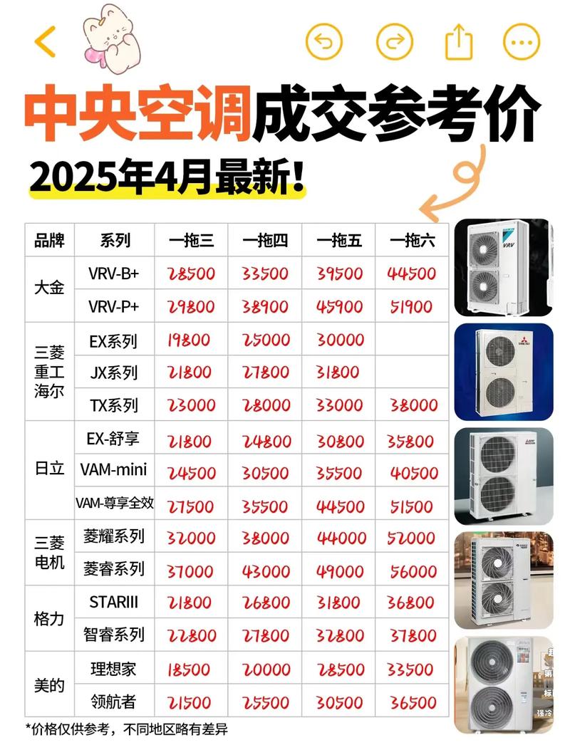 意大利中央空调品牌哪个更靠谱?-图2 意大利中央空调品牌哪个更靠谱?-图2