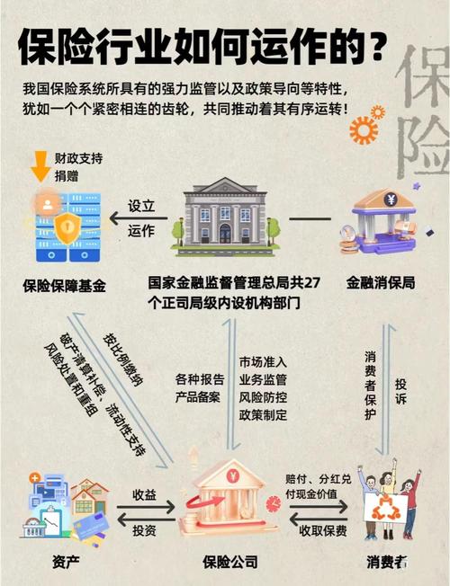 互联网金融监管五大原则具体指什么？-图1