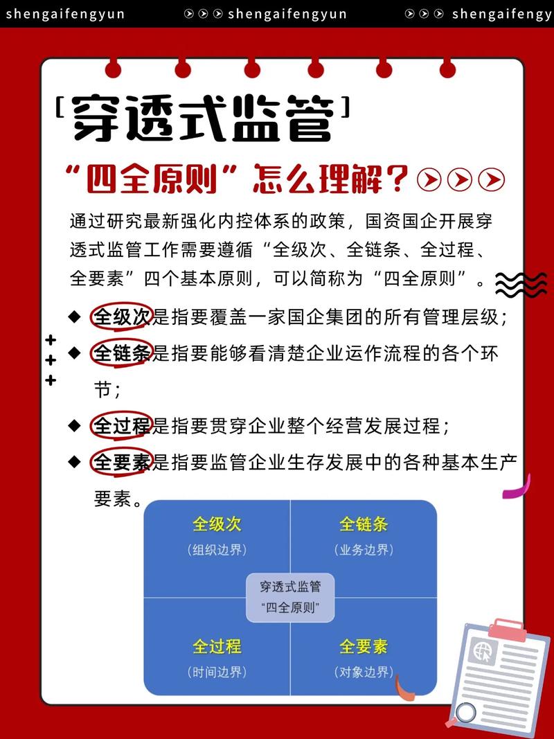互联网金融监管五大原则具体指什么？-图2