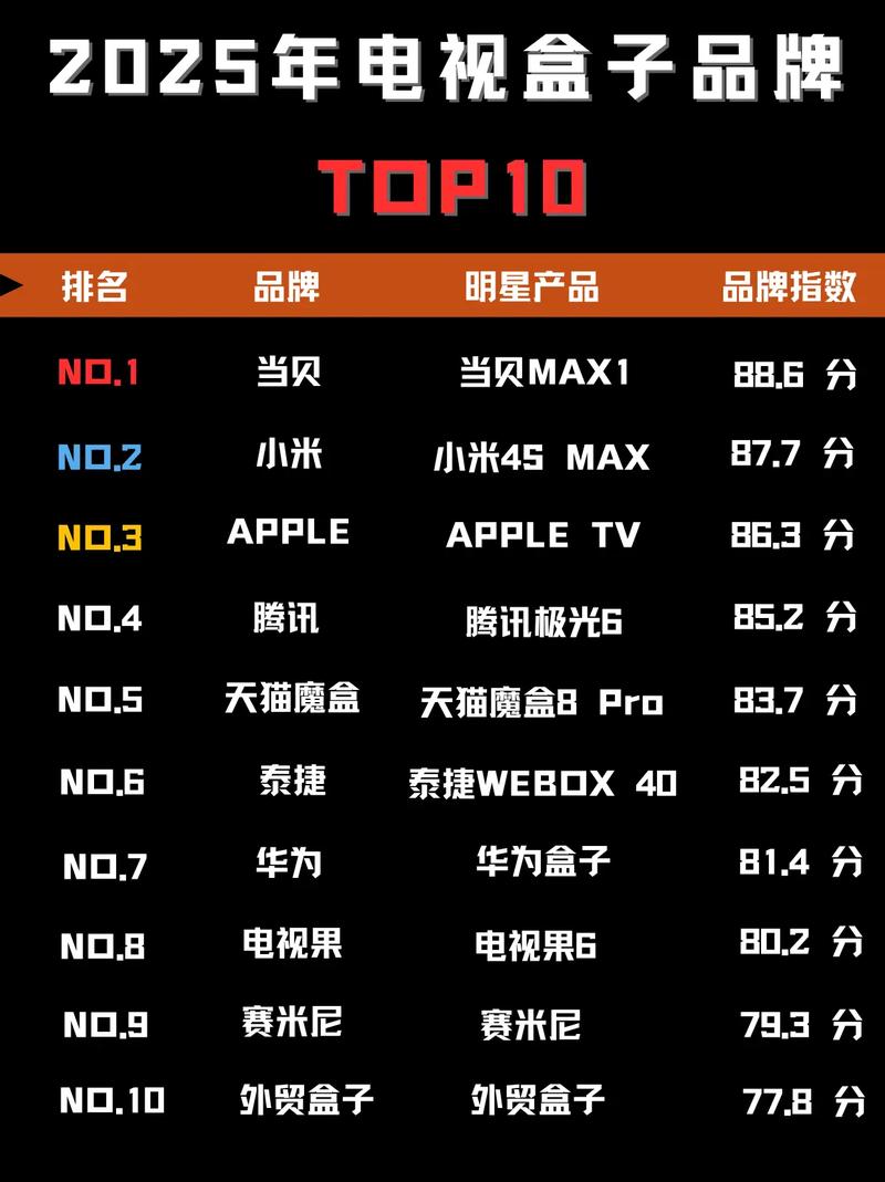 2025彩电品牌榜怎么排?谁会是第一?-图1 2025彩电品牌榜怎么排?谁会是第一?-图1