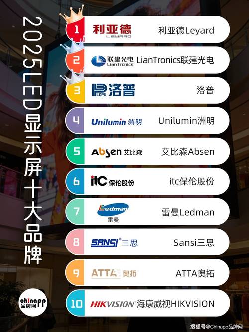 2025彩电品牌榜怎么排?谁会是第一?-图3 2025彩电品牌榜怎么排?谁会是第一?-图3