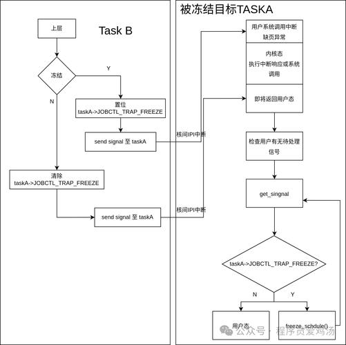 App Framework教程该怎么学？-图1