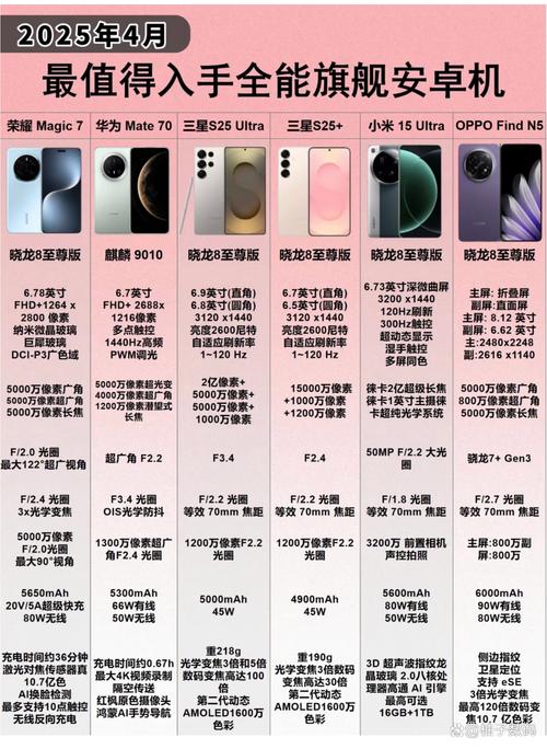 2025年全球手机品牌-图2