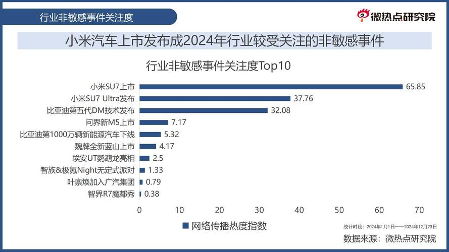 互联网如何重塑汽车行业未来？-图1