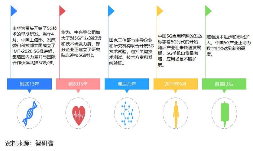 中国互联网发展分几大阶段?各阶段特征是什么?-图2 中国互联网发展分几大阶段?各阶段特征是什么?-图2