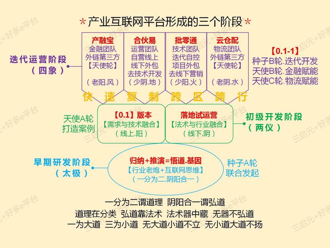 中国互联网发展分几大阶段?各阶段特征是什么?-图3 中国互联网发展分几大阶段?各阶段特征是什么?-图3