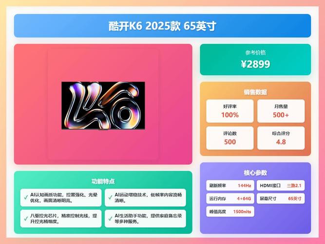 2025年买电视，哪个品牌最值得选？-图2