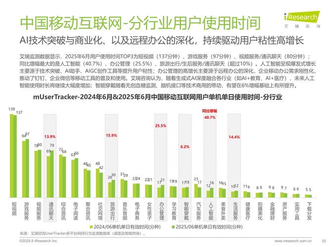 2025中国互联网用户将呈现哪些新趋势？-图2
