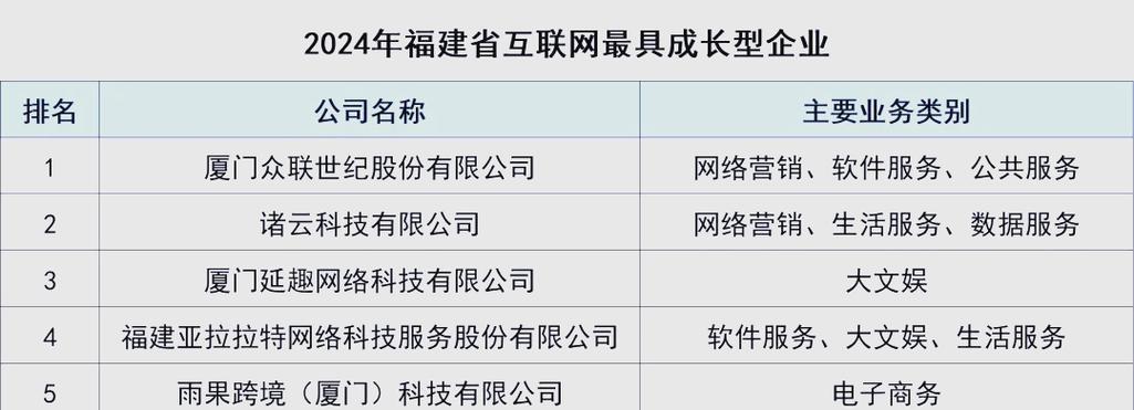 互联网百强企业名单，最新排名有哪些变化？-图2