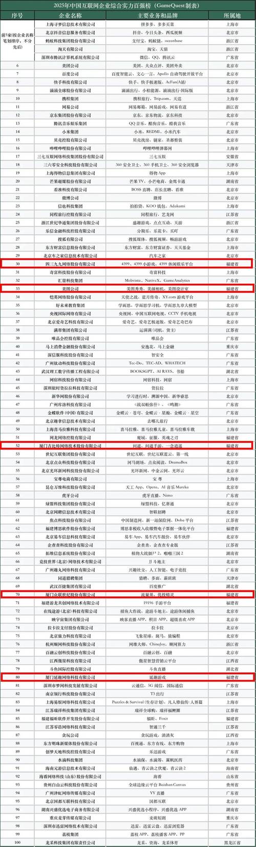 互联网百强企业名单，最新排名有哪些变化？-图3