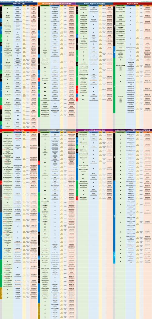 ssd固态硬盘品牌排名-图2