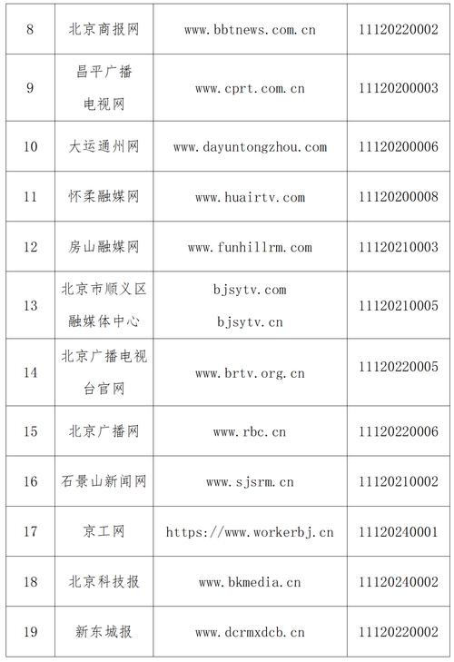 互联网新闻信息服务业务有哪些新规?-图2 互联网新闻信息服务业务有哪些新规?-图2