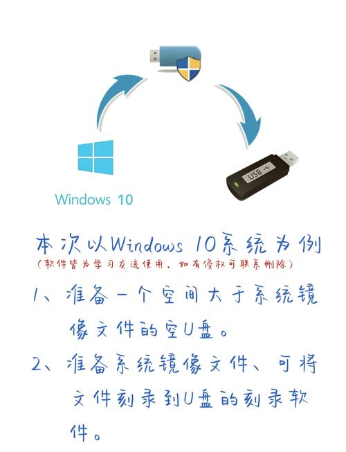 光盘重装Win10系统步骤复杂吗？-图2