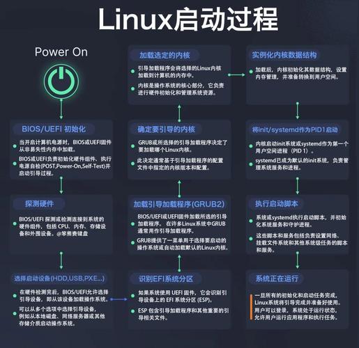 大型主机z OS操作系统基础如何入门？-图3
