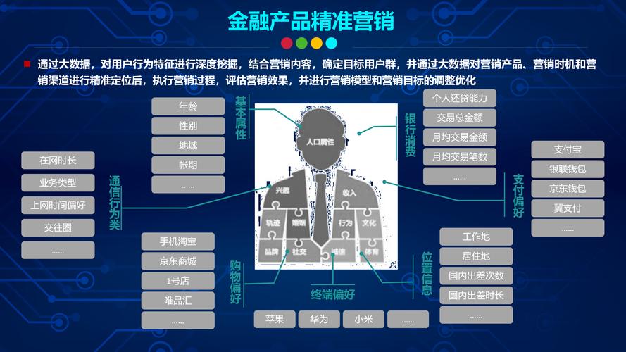 互联网金融典型特征有哪些？-图2