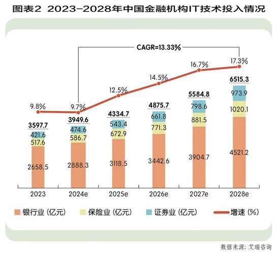 2025十佳互联网金融有哪些新标准？-图1
