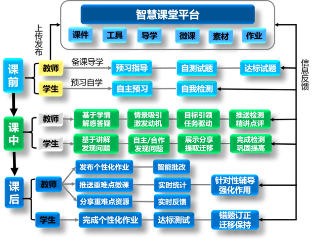 互联网教育模式有哪些？-图1