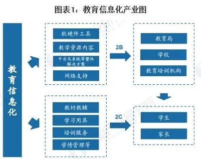 互联网教育模式有哪些？-图2
