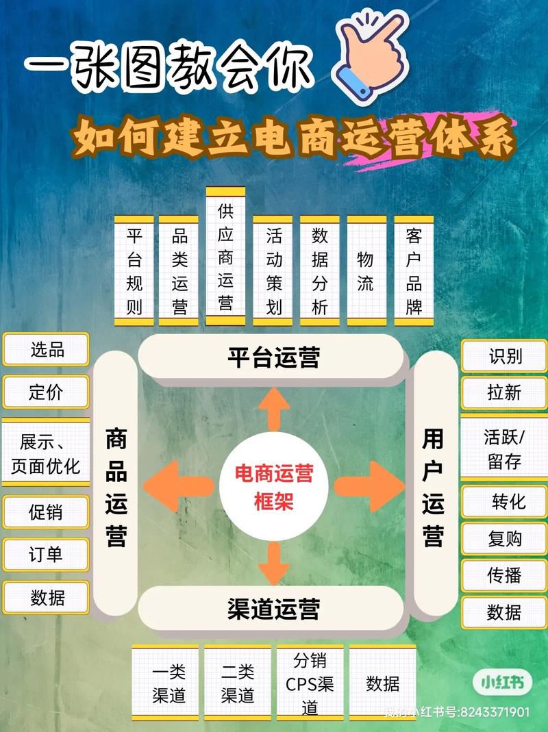 互联网运营常见方式有哪些?-图3 互联网运营常见方式有哪些?-图3