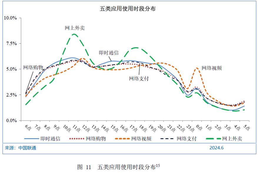 我国互联网发展有哪些显著特征？-图2