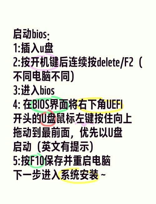 如何用BIOS设置U盘启动?-图1 如何用BIOS设置U盘启动?-图1