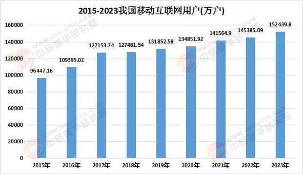 我国移动互联网发展现状-图1