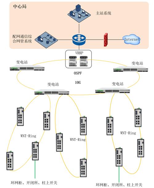 互联网接入方式有哪些？-图2