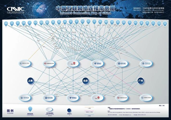 重庆 互联网骨干直联点-图2 重庆 互联网骨干直联点-图2