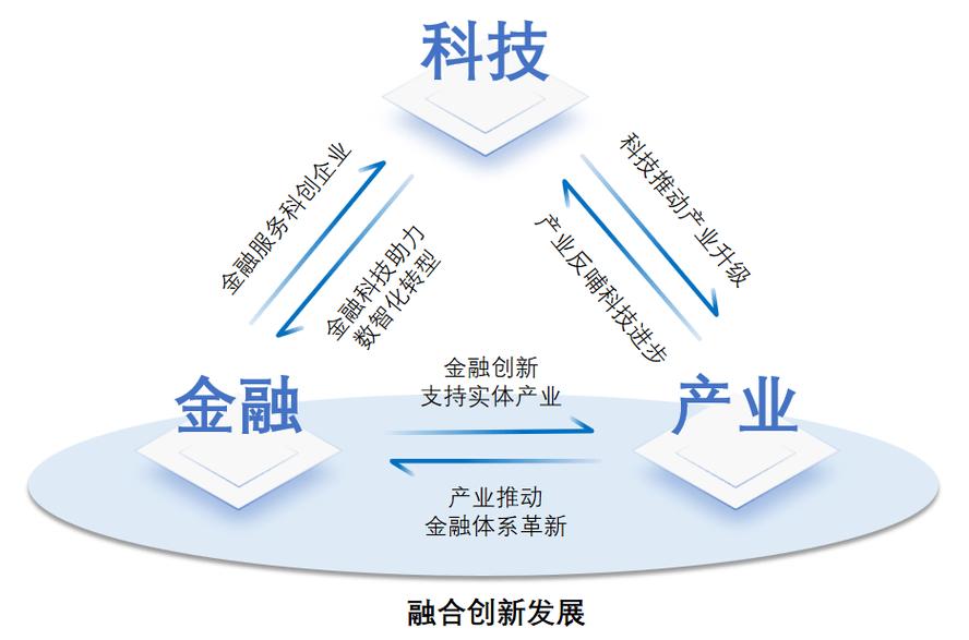 互联网金融如何产生并发展至今?-图1 互联网金融如何产生并发展至今?-图1