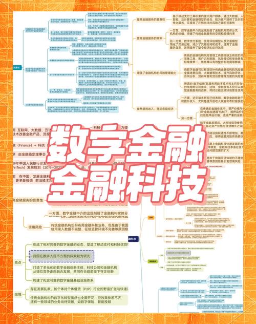 互联网金融如何产生并发展至今?-图3 互联网金融如何产生并发展至今?-图3