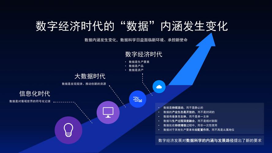 互联网思维与大数据如何融合应用?-图2 互联网思维与大数据如何融合应用?-图2