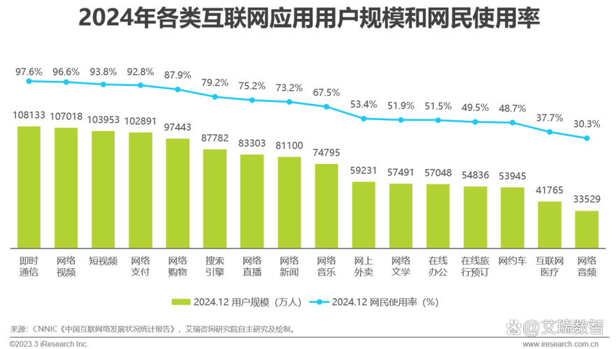 2025互联网人群有哪些新特征?-图1 2025互联网人群有哪些新特征?-图1