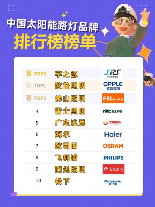 LED灯十大品牌靠谱吗？-图2