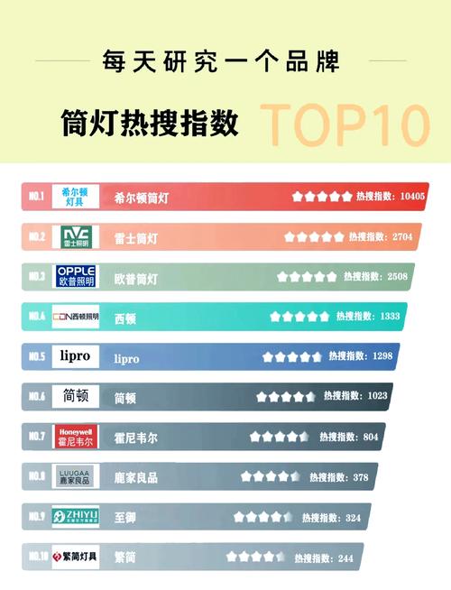 LED灯十大品牌靠谱吗？-图1