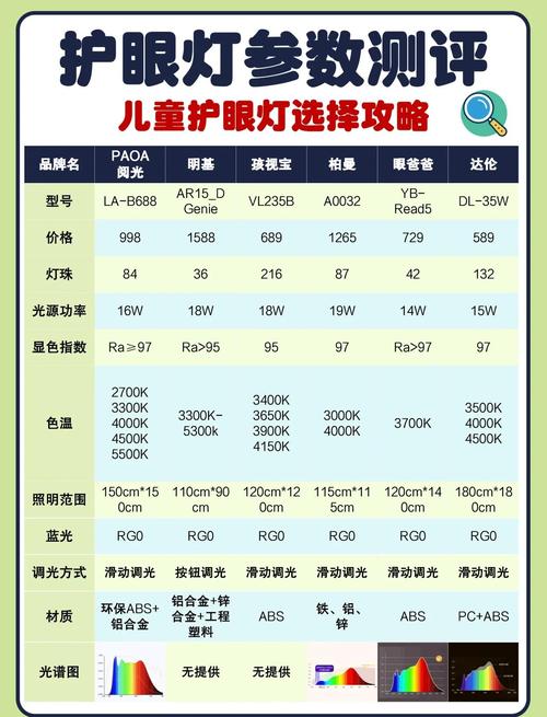 LED灯十大品牌靠谱吗？-图3