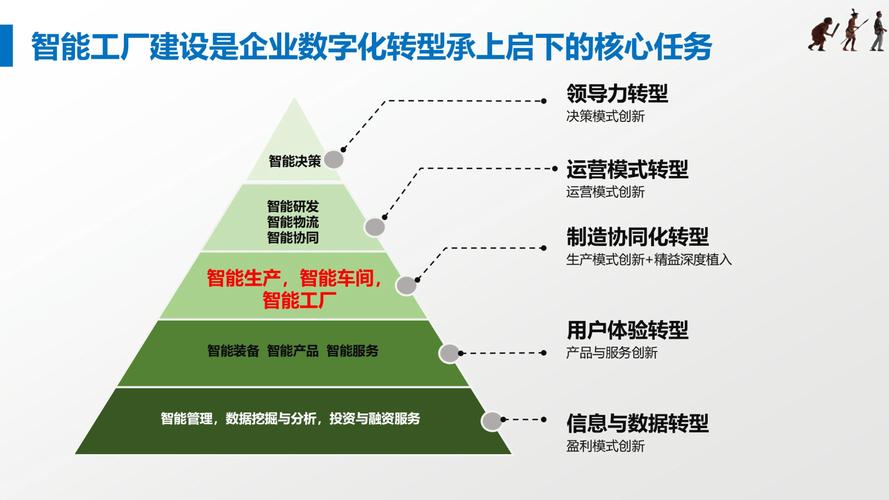 企业互联网转型成功案例有何关键秘诀？-图1