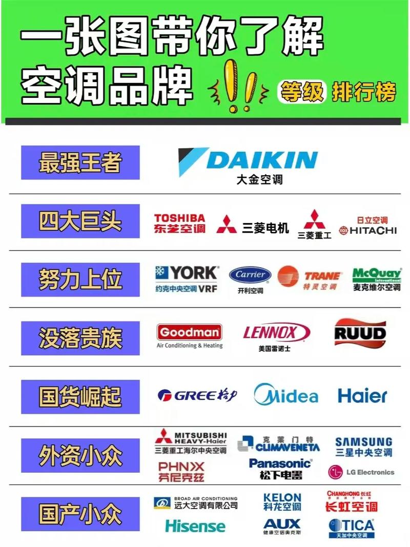 国内空调十大品牌排行榜-图1 国内空调十大品牌排行榜-图1