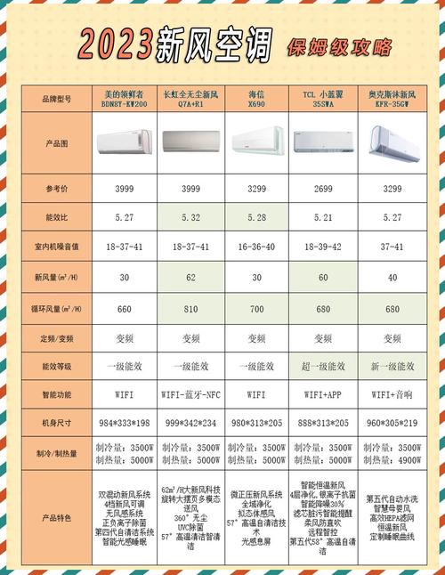 国内空调十大品牌排行榜-图3 国内空调十大品牌排行榜-图3