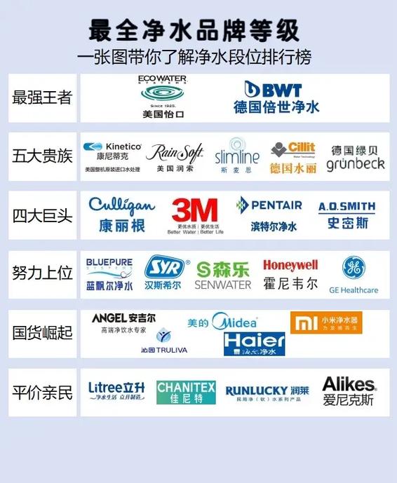 国际净水器十大品牌排名,哪个更值得选?-图1 国际净水器十大品牌排名,哪个更值得选?-图1