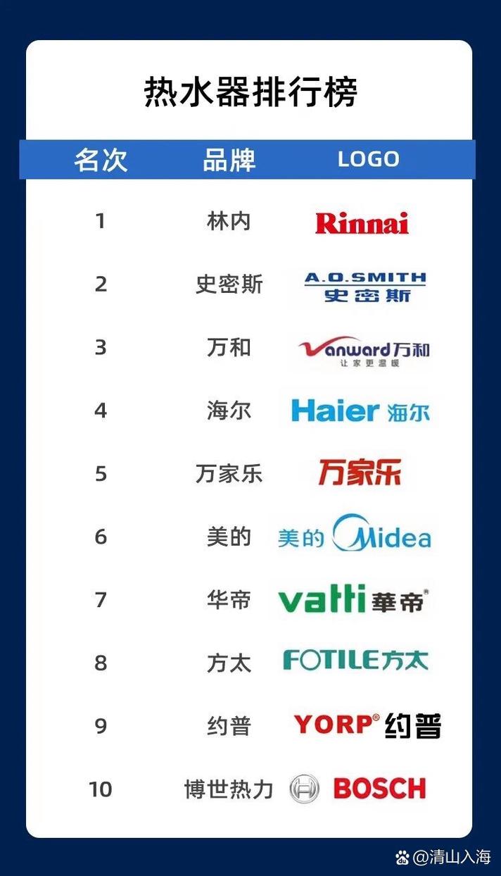 全球十大电器品牌有哪些？-图1